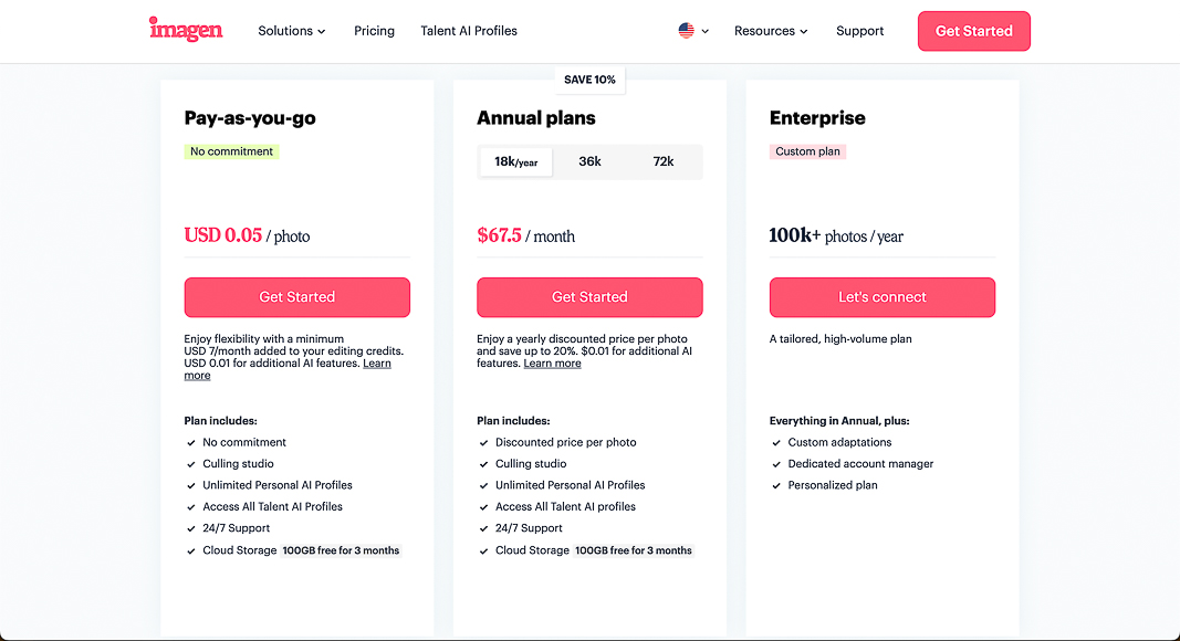 Pricing options for a photo service include Pay-as-you-go ($0.05/photo), Annual plans ($67.5/month for 384k photos), and Enterprise (over 100k photos/year, custom pricing).